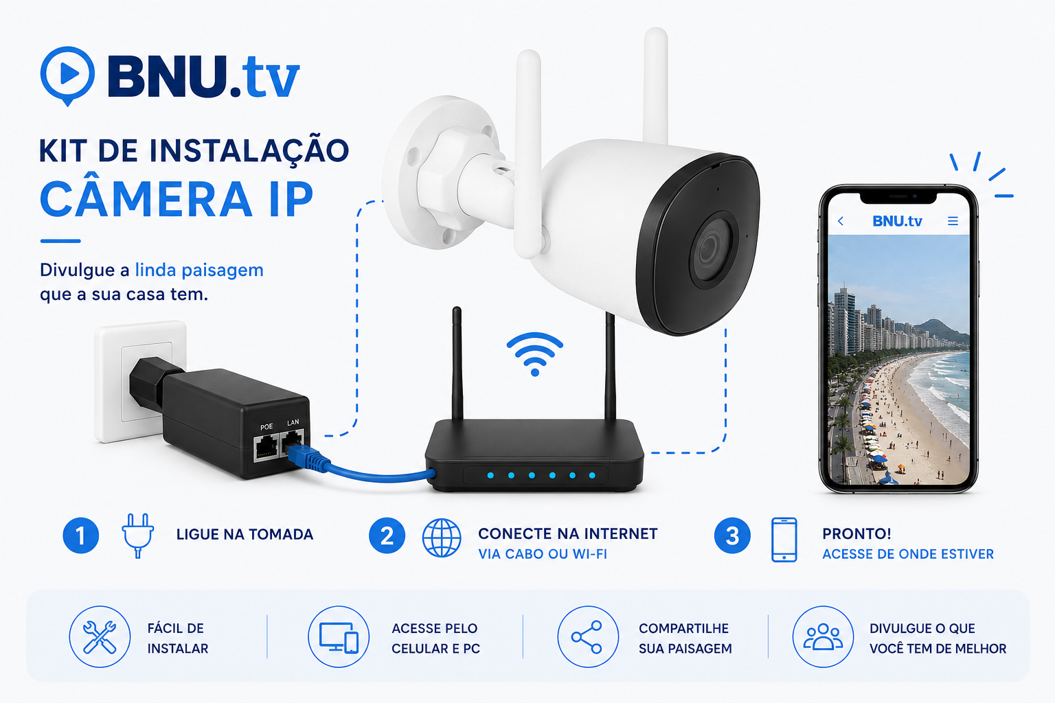 Kit de câmera BNU.tv
